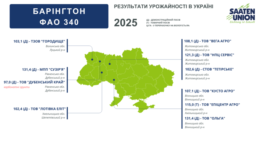 Кукурудза БАРІНГТОН ФАО 340 2